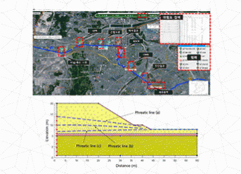 기술기사 1. 지반 함몰에 따른 지하철 역사 및...<BR>2. 침투해석 결과를 사면안정해석에...
